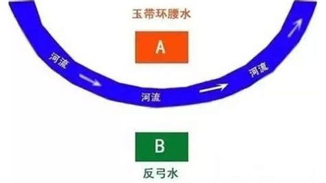 反弓水的房子|反弓路在风水中是什么？遇到反弓路风水该如何化解？